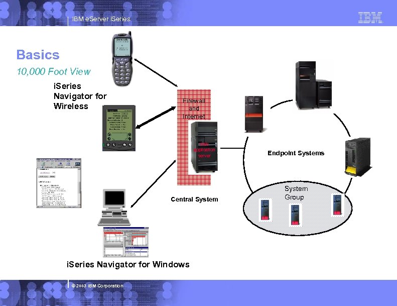 IBM e. Server i. Series Basics 10, 000 Foot View i. Series Navigator for