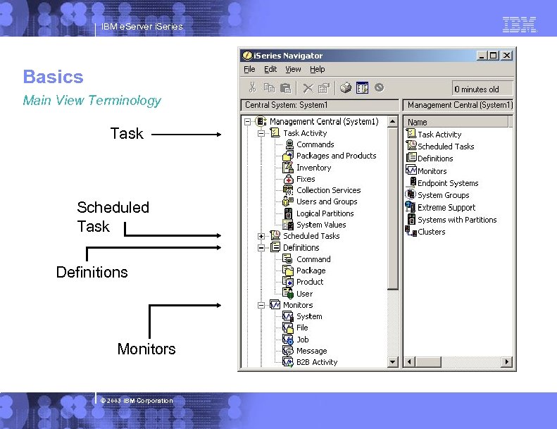 IBM e. Server i. Series Basics Main View Terminology Task Scheduled Task Definitions Monitors