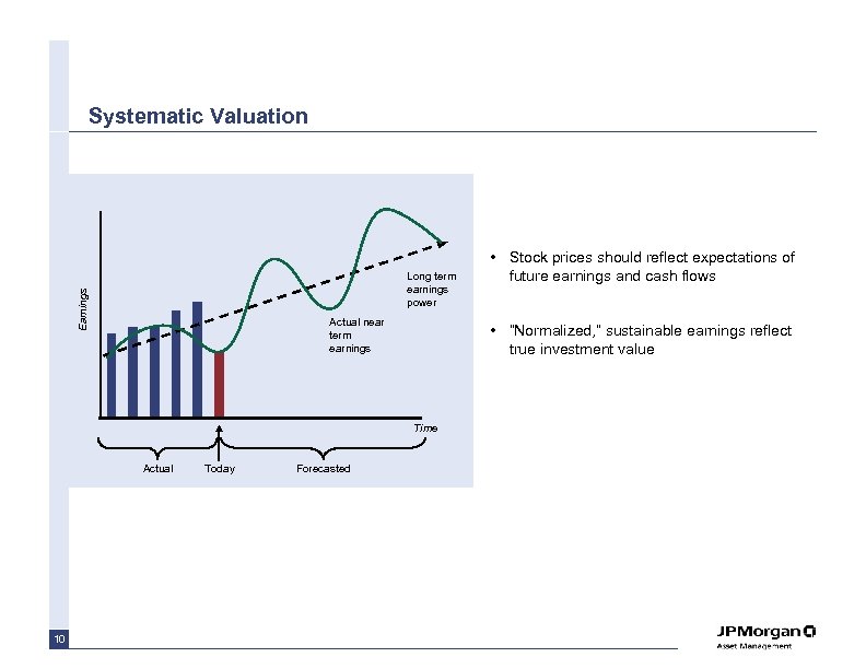 Systematic Valuation Earnings Long term earnings power Actual near term earnings • “Normalized, ”