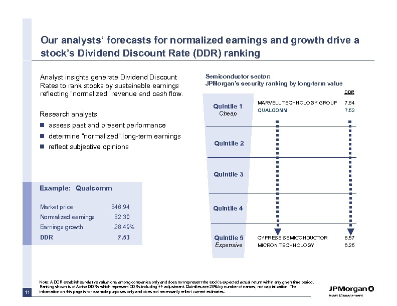 Our analysts’ forecasts for normalized earnings and growth drive a stock’s Dividend Discount Rate