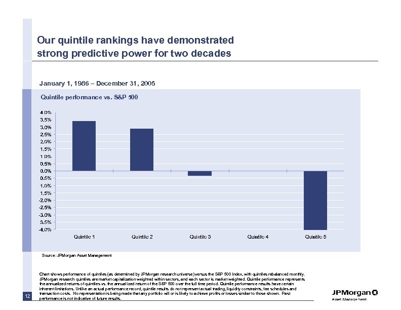 Our quintile rankings have demonstrated strong predictive power for two decades January 1, 1986