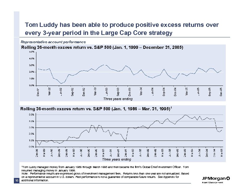 Tom Luddy has been able to produce positive excess returns over every 3 -year