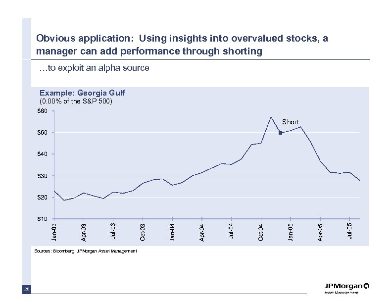Obvious application: Using insights into overvalued stocks, a manager can add performance through shorting