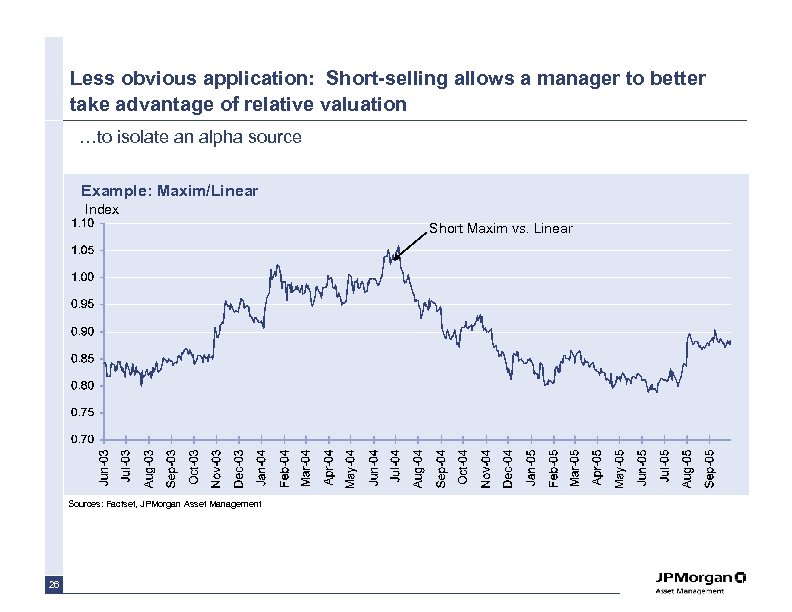 Less obvious application: Short-selling allows a manager to better take advantage of relative valuation