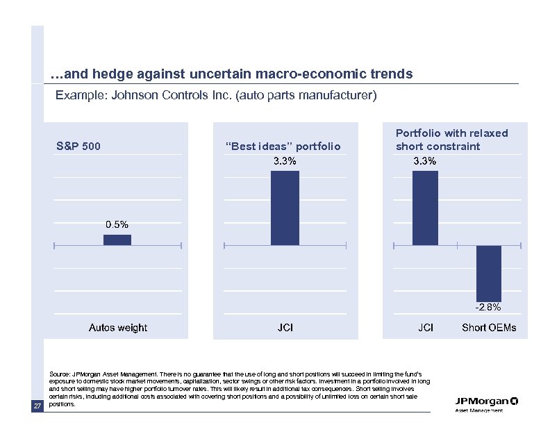 …and hedge against uncertain macro-economic trends Example: Johnson Controls Inc. (auto parts manufacturer) S&P