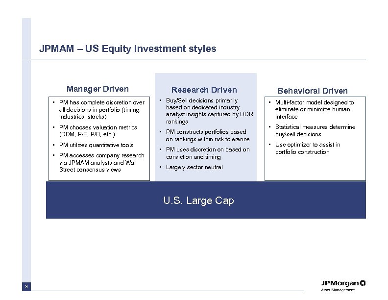 JPMAM – US Equity Investment styles Manager Driven Research Driven Behavioral Driven • PM