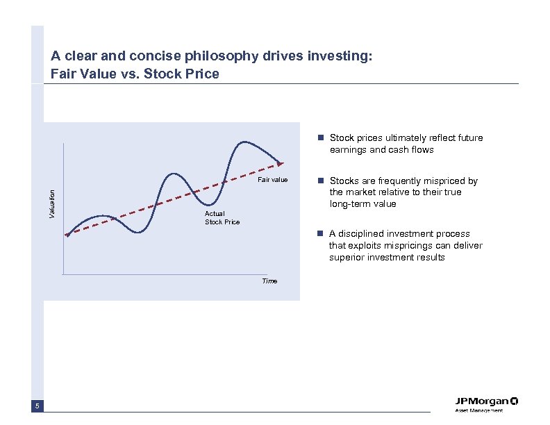 A clear and concise philosophy drives investing: Fair Value vs. Stock Price n Stock
