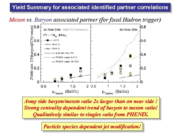 Yield Summary for associated identified partner correlations Meson vs. Baryon associated partner (for fixed