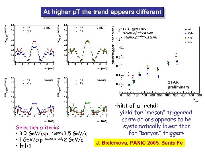 At higher p. T the trend appears different STAR preliminary Selection criteria: • 3.