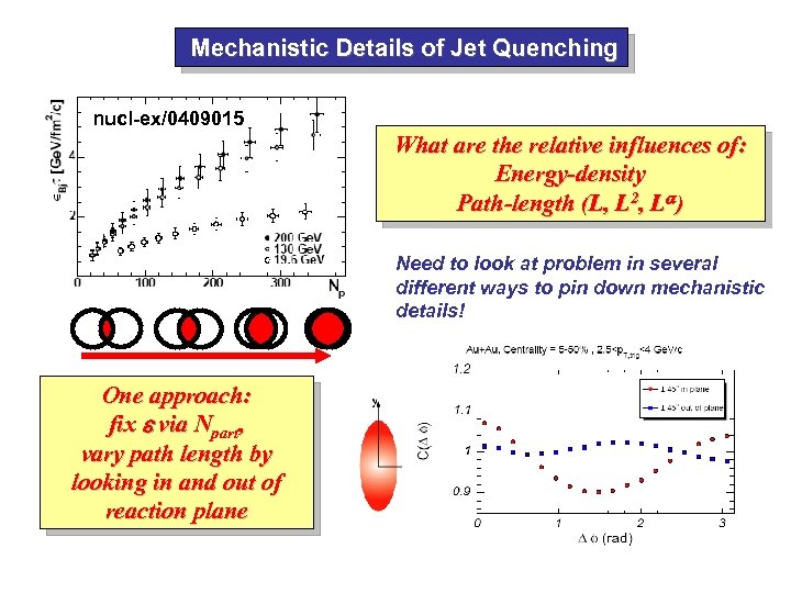 Mechanistic Details of Jet Quenching nucl-ex/0409015 What are the relative influences of: Energy-density Path-length