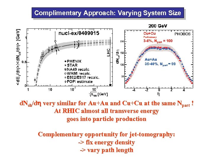 Complimentary Approach: Varying System Size nucl-ex/0409015 d. Nch/dh very similar for Au+Au and Cu+Cu