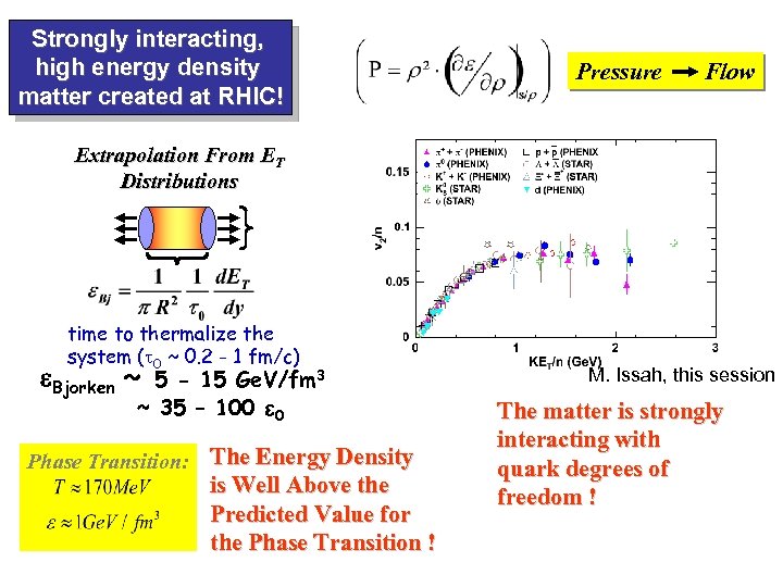 Strongly interacting, high energy density matter created at RHIC! Pressure Flow Extrapolation From ET