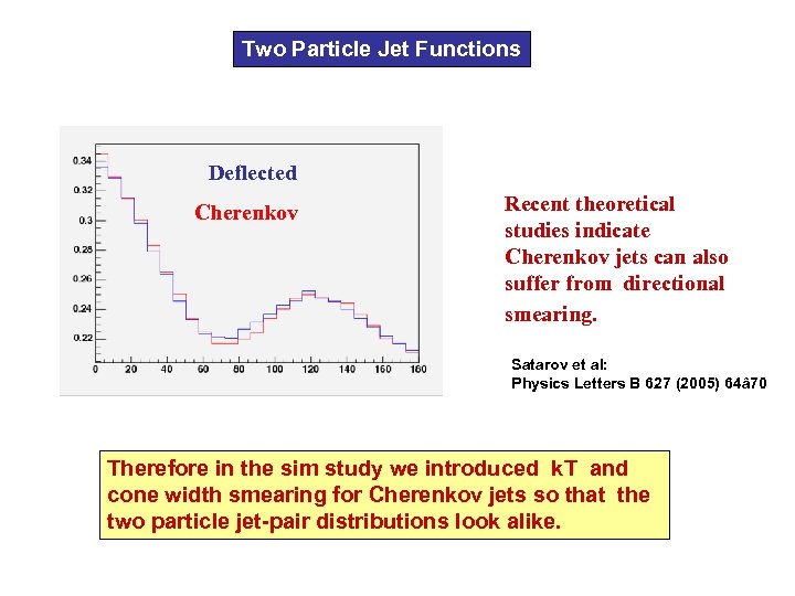 Two Particle Jet Functions Deflected Cherenkov Recent theoretical studies indicate Cherenkov jets can also