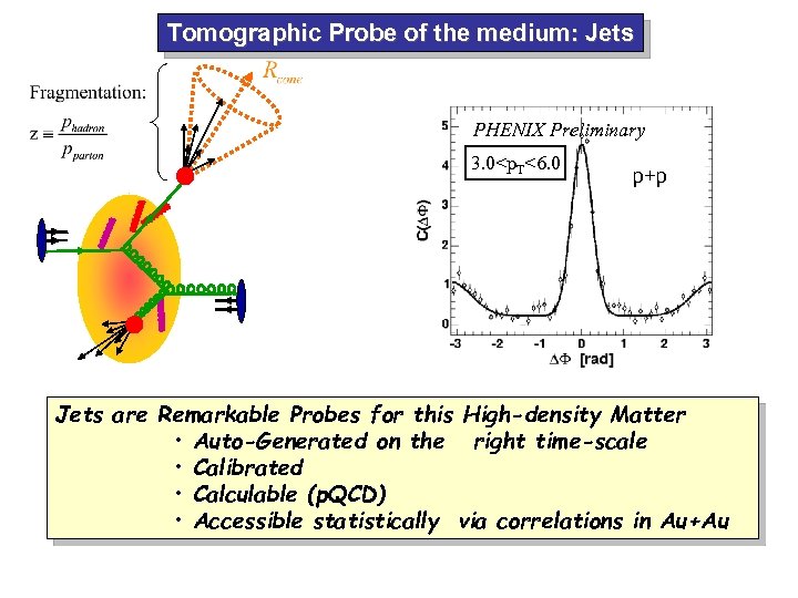 Tomographic Probe of the medium: Jets PHENIX Preliminary 3. 0<p. T<6. 0 p+p Jets