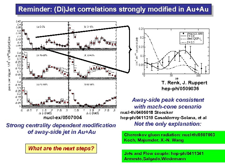 Reminder: (Di)Jet correlations strongly modified in Au+Au T. Renk, J. Ruppert hep-ph/0509036 Away-side peak