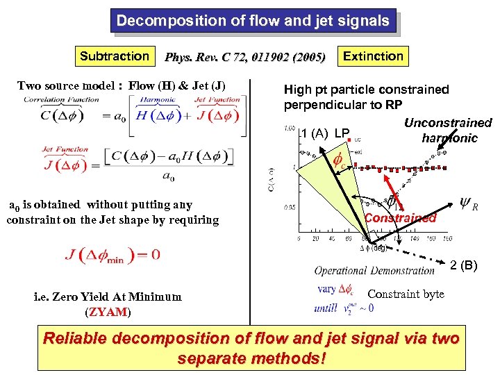 Decomposition of flow and jet signals Subtraction Phys. Rev. C 72, 011902 (2005) Two