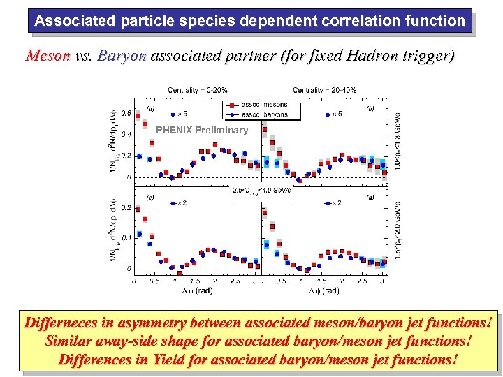 Associated particle species dependent correlation function Meson vs. Baryon associated partner (for fixed Hadron