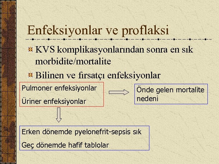 Enfeksiyonlar ve proflaksi KVS komplikasyonlarından sonra en sık morbidite/mortalite Bilinen ve fırsatçı enfeksiyonlar Pulmoner
