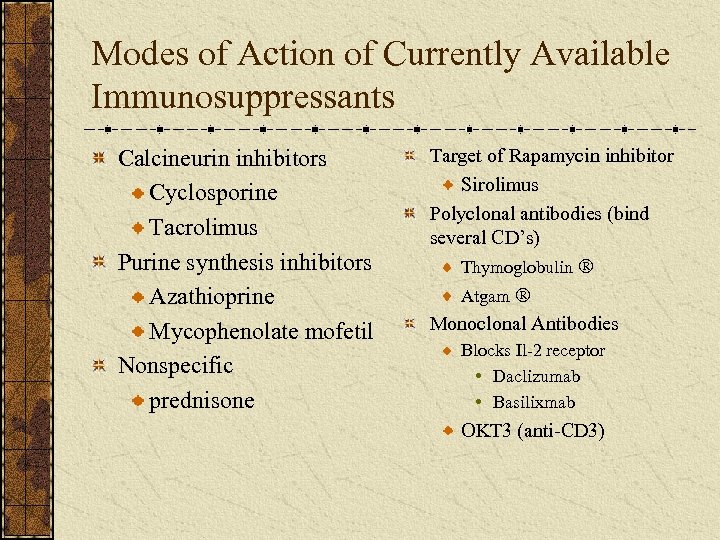Modes of Action of Currently Available Immunosuppressants Calcineurin inhibitors Cyclosporine Tacrolimus Purine synthesis inhibitors