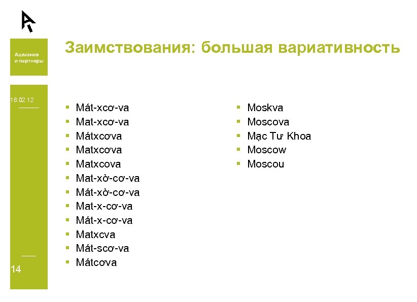 Заимствования: большая вариативность 16. 02. 12 14 § § § Mát-xcơ-va Mat-xcơ-va Mátxcơva Matxcova