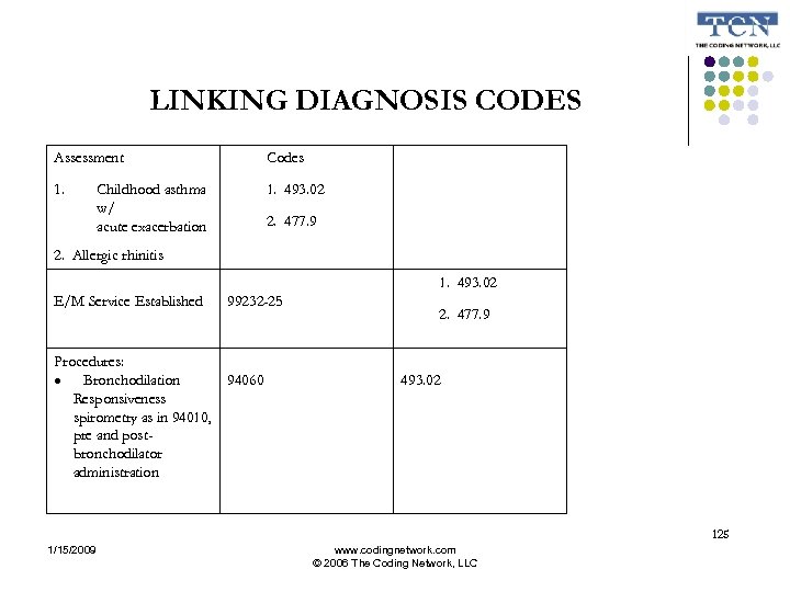 LINKING DIAGNOSIS CODES Assessment Codes 1. 493. 02 Childhood asthma w/ acute exacerbation 2.