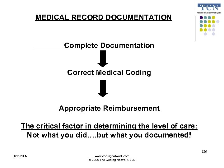 MEDICAL RECORD DOCUMENTATION Complete Documentation Correct Medical Coding Appropriate Reimbursement The critical factor in