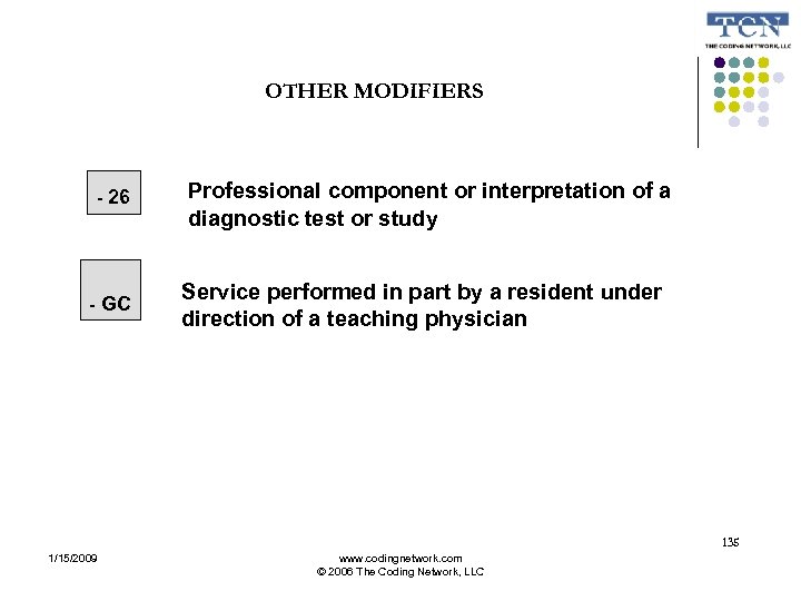 OTHER MODIFIERS - 26 - GC Professional component or interpretation of a diagnostic test