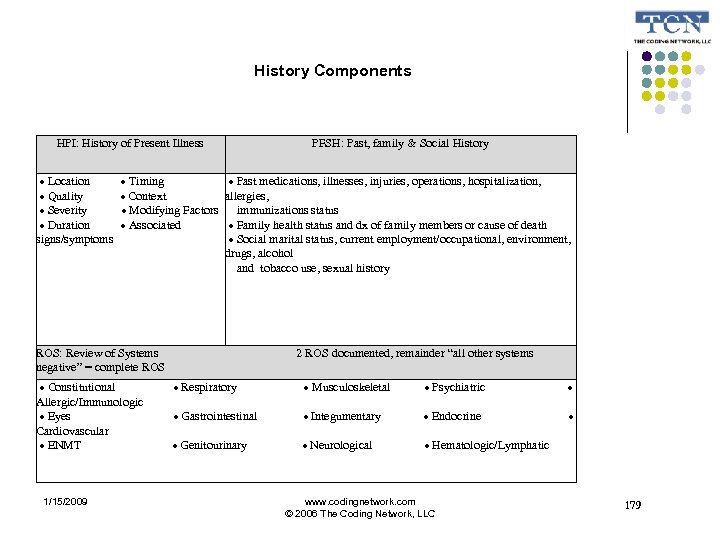 History Components HPI: History of Present Illness PFSH: Past, family & Social History Location
