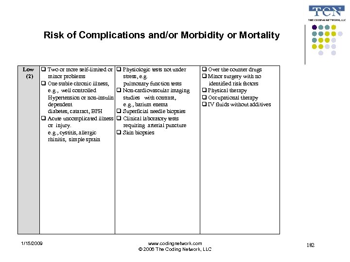 Risk of Complications and/or Morbidity or Mortality Low Two or more self-limited or Physiologic