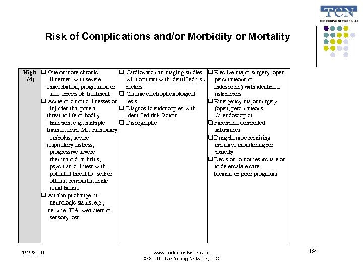 Risk of Complications and/or Morbidity or Mortality High One or more chronic Cardiovascular imaging