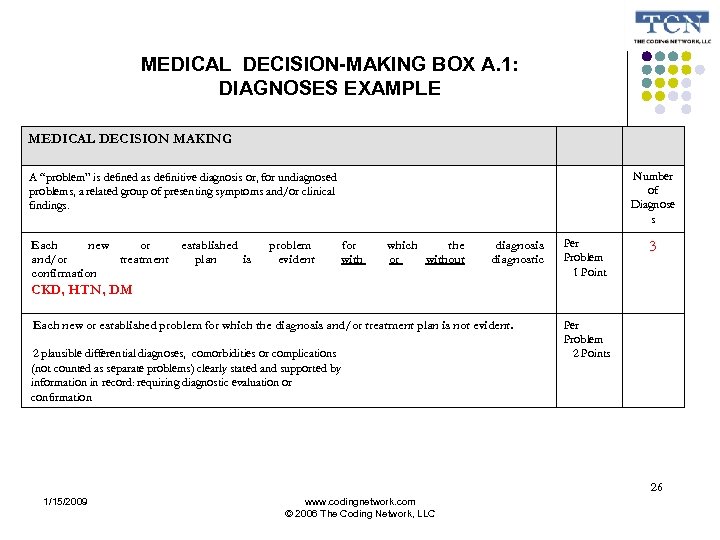 MEDICAL DECISION-MAKING BOX A. 1: DIAGNOSES EXAMPLE MEDICAL DECISION MAKING Number of Diagnose s