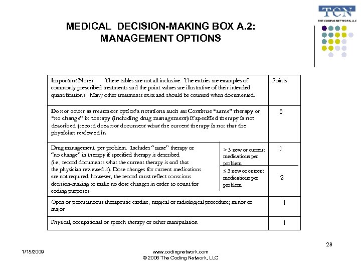 MEDICAL DECISION-MAKING BOX A. 2: MANAGEMENT OPTIONS Important Note: These tables are not all