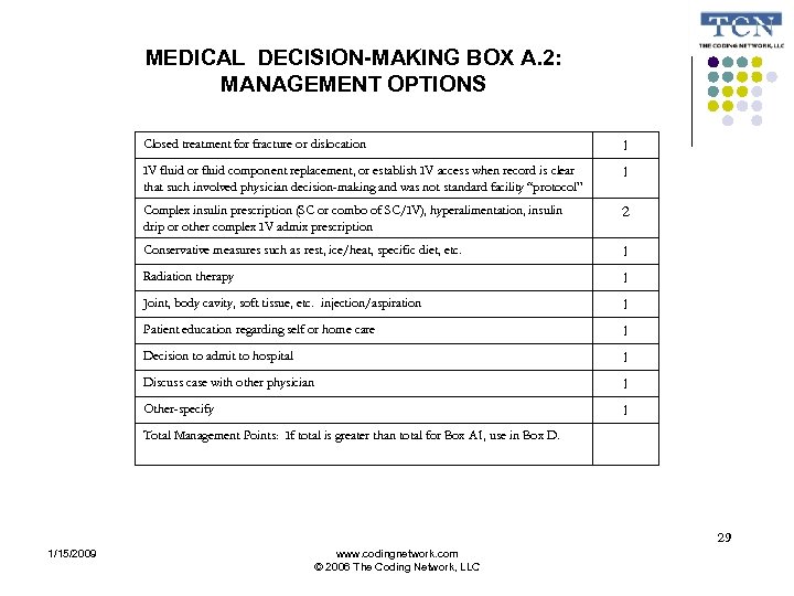 MEDICAL DECISION-MAKING BOX A. 2: MANAGEMENT OPTIONS Closed treatment for fracture or dislocation 1