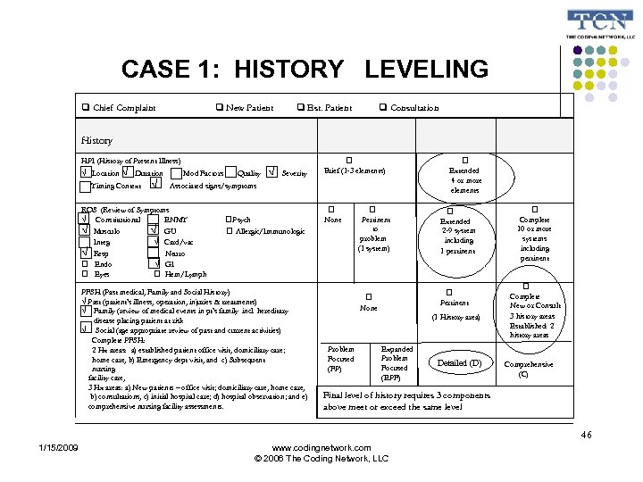 CASE 1: HISTORY LEVELING Chief Complaint New Patient Est. Patient Consultation History HPI (History
