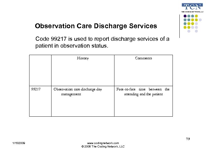 Observation Care Discharge Services Code 99217 is used to report discharge services of a