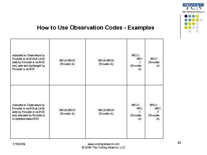 How to Use Observation Codes - Examples Admitted to Observation by Provider A on