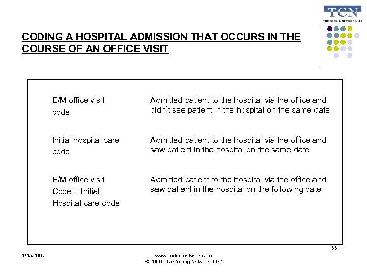 CODING A HOSPITAL ADMISSION THAT OCCURS IN THE COURSE OF AN OFFICE VISIT E/M
