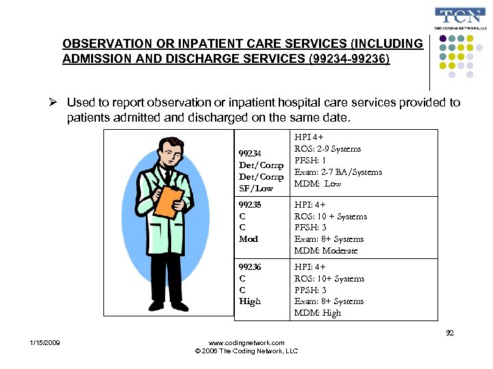 OBSERVATION OR INPATIENT CARE SERVICES (INCLUDING ADMISSION AND DISCHARGE SERVICES (99234 -99236) Used to
