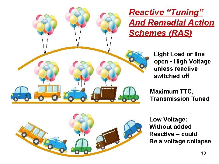 Reactive “Tuning” And Remedial Action Schemes (RAS) Light Load or line open - High