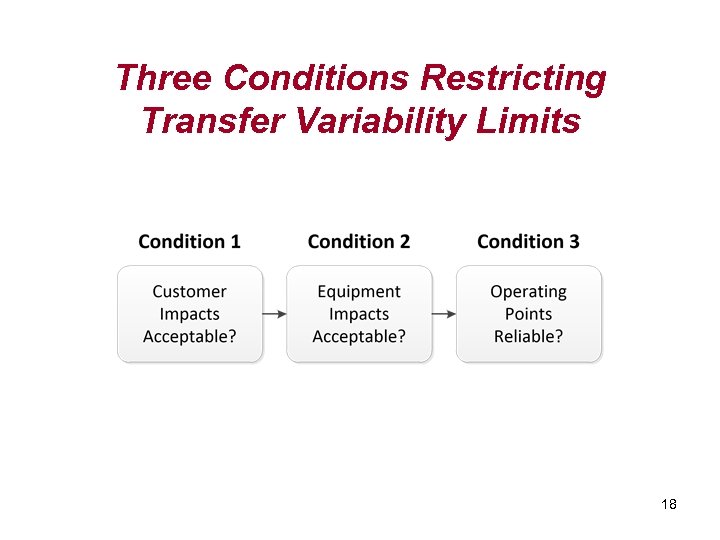 Three Conditions Restricting Transfer Variability Limits 18 