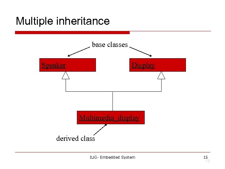 Multiple inheritance base classes Speaker Display Multimedia_display derived class IUG- Embedded System 15 15