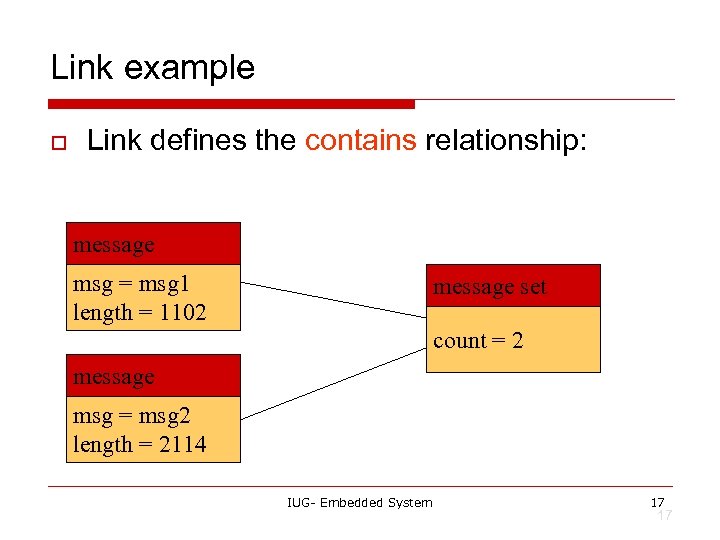 Link example o Link defines the contains relationship: message msg = msg 1 length