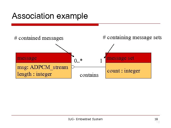Association example # containing message sets # contained messages message msg: ADPCM_stream length :