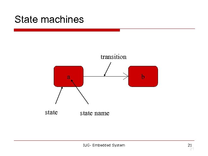 State machines transition a state b state name IUG- Embedded System 21 21 