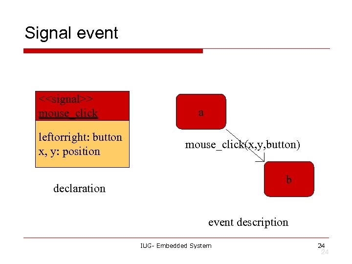 Signal event <<signal>> mouse_click leftorright: button x, y: position a mouse_click(x, y, button) b