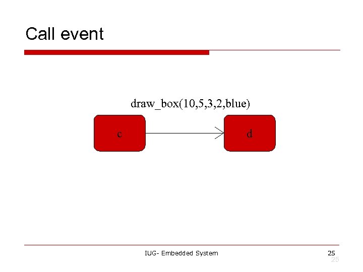 Call event draw_box(10, 5, 3, 2, blue) c d IUG- Embedded System 25 25