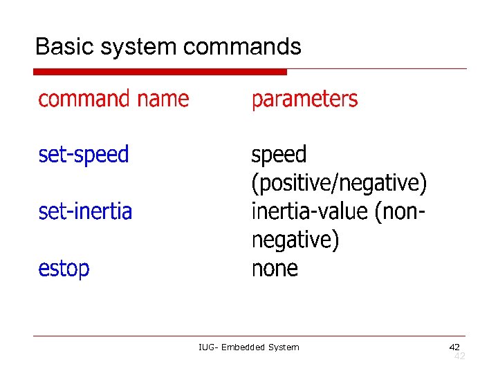 Basic system commands IUG- Embedded System 42 42 