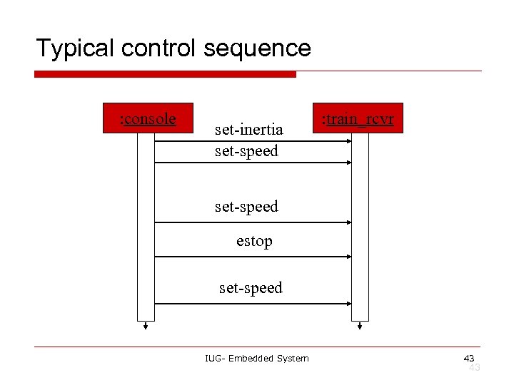 Typical control sequence : console set-inertia set-speed : train_rcvr set-speed estop set-speed IUG- Embedded