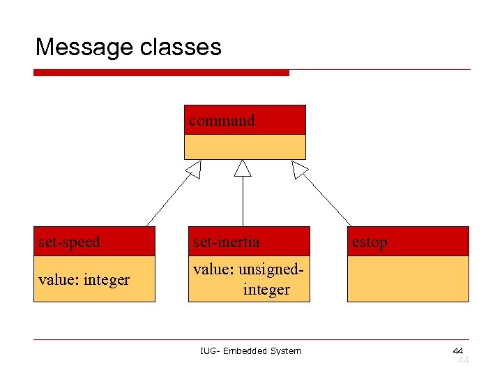 Message classes command set-speed set-inertia value: integer value: unsignedinteger IUG- Embedded System estop 44