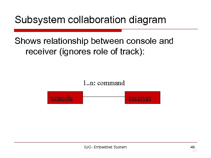 Subsystem collaboration diagram Shows relationship between console and receiver (ignores role of track): 1.